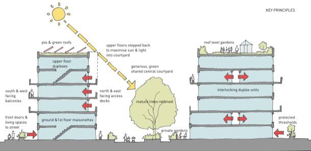 Site plan West Kentish Road Estate#