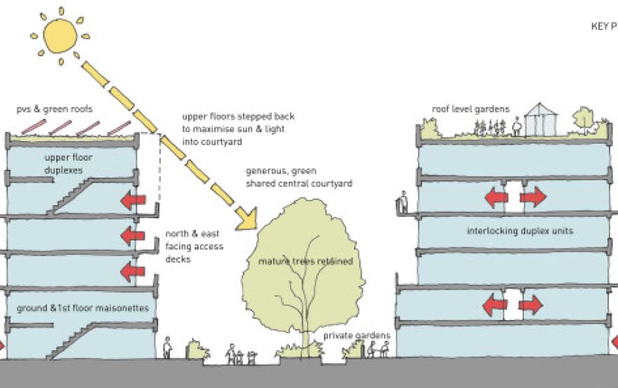 Site plan – West Kentish Road Estate