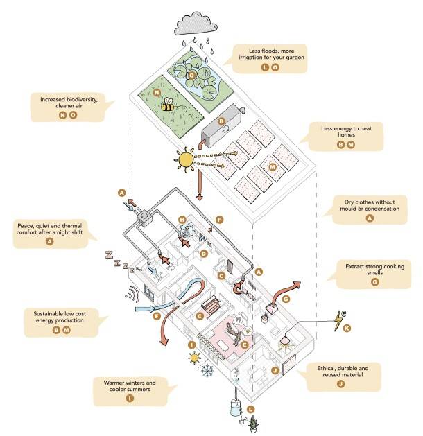 Site plan West Kentish Road Estate#