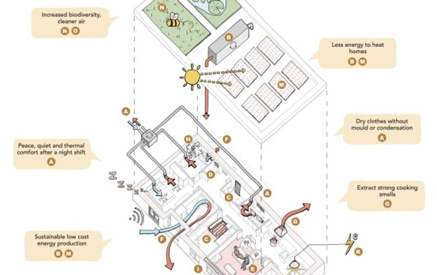 Site plan – West Kentish Road Estate