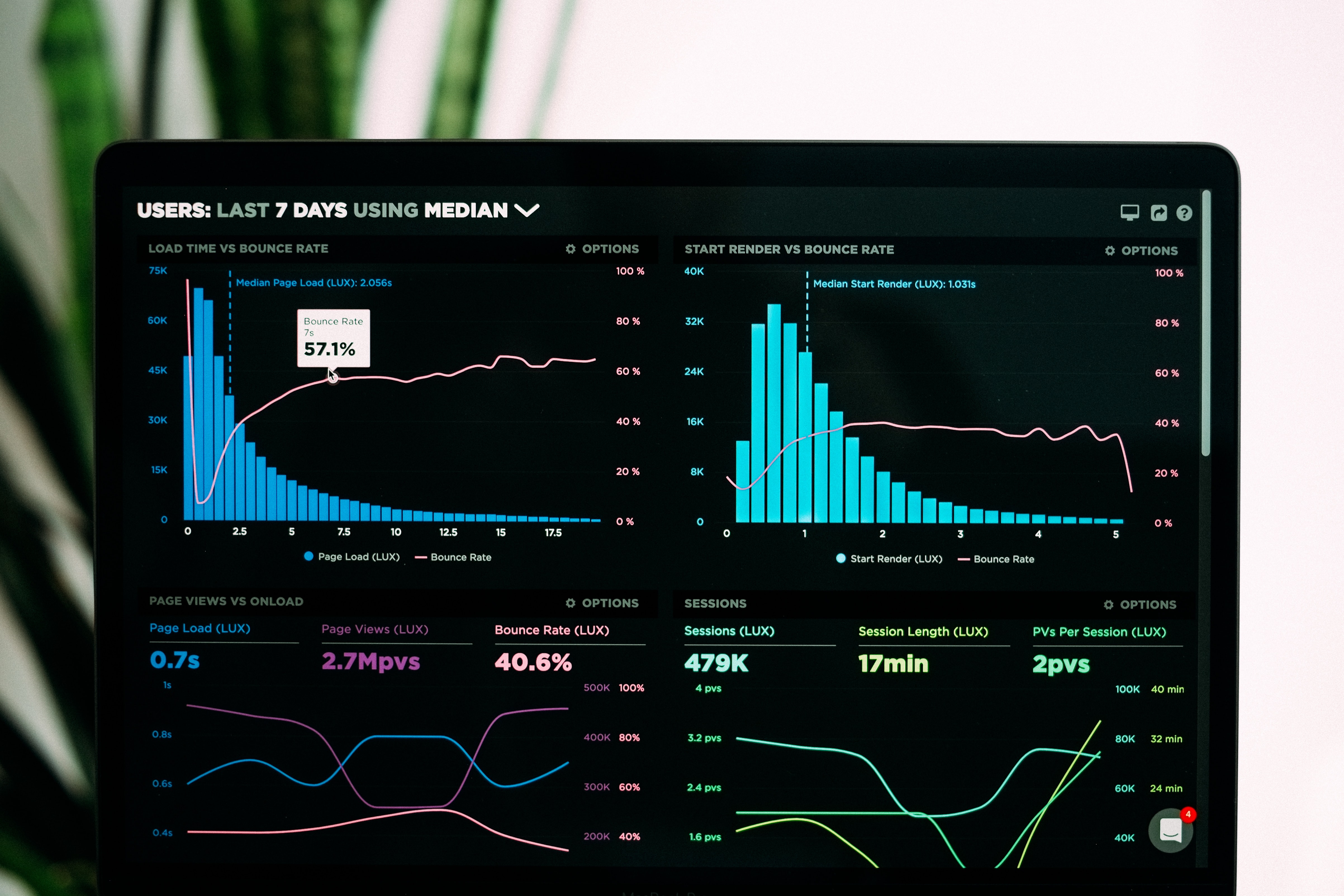 Data analytics in Real Estate