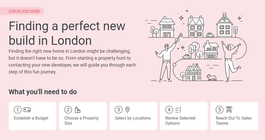 Find New Builds In London Guide